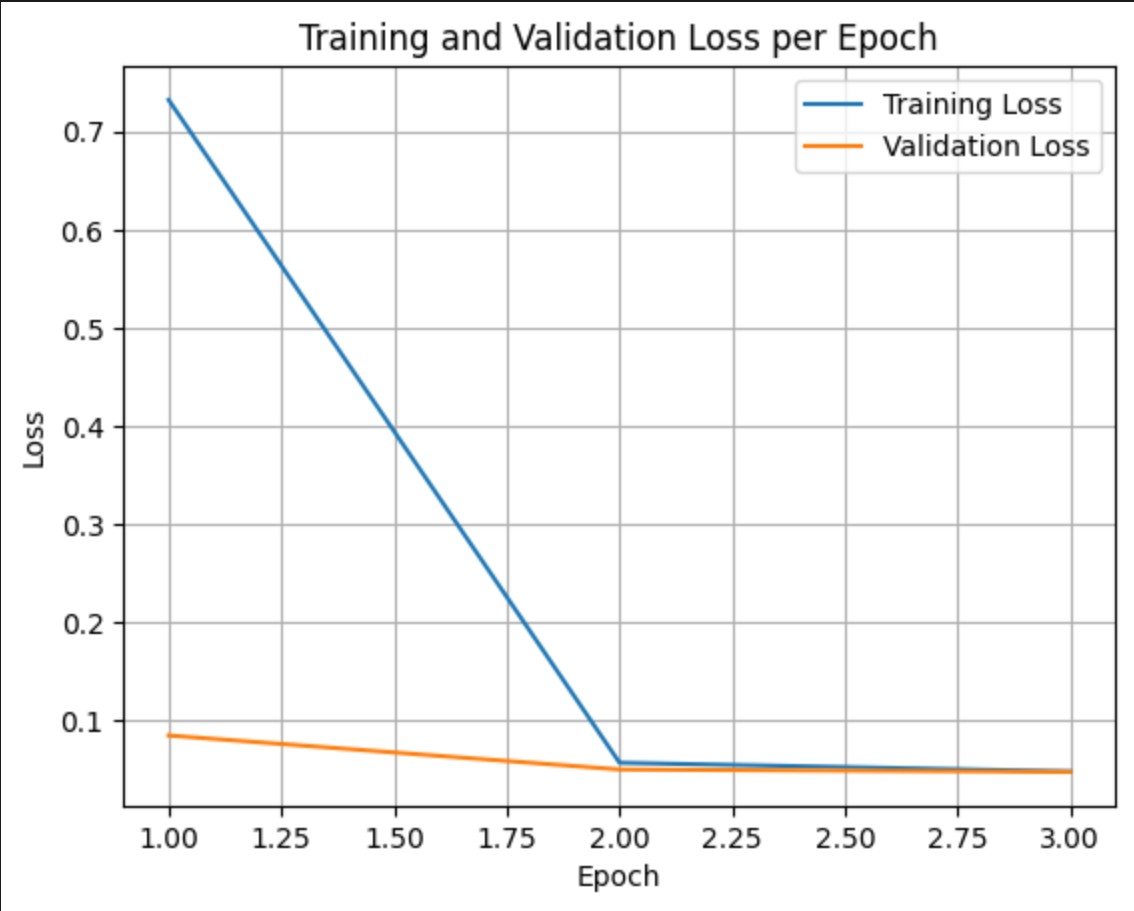Epictetus model training/validation loss plot